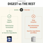 Four Leaf Rover Digest | Digestive Enzymes