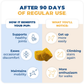 Jope Hip & Joint Chews | Natural UC-II Collagen + Omega-3 + Curcumin
