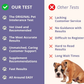 Glacier Peak Intolerance Test | Natural Sensitivity Test