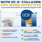 Jope Hip & Joint Chews | Natural UC-II Collagen + Omega-3 + Curcumin