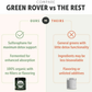 Four Leaf Rover Green Rover | Organic Greens for Detox + Immune Support