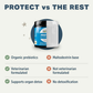 Four Leaf Rover Protect | Soil Based Probiotics + Detox Support