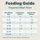 Four Leaf Rover Meat Mixer | Whole Food Base Mix for Balanced Nutrition