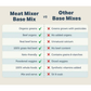 Four Leaf Rover Meat Mixer | Whole Food Base Mix for Balanced Nutrition