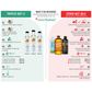 CocoTherapy TriPlex MCT-3 | Organic MCT Oil