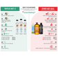 CocoTherapy TriPlex MCT-3 | Organic MCT Oil