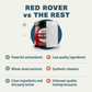 Four Leaf Rover Red Rover | Organic Berry Blend for Immune + Antioxidant Support