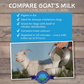 Freeze-Dried Raw Goat's Milk