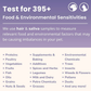 Glacier Peak Intolerance Test | Natural Sensitivity Test