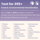Glacier Peak Intolerance Test | Holistic Sensitivity Assessment