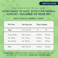 Animal Essentials Milk Thistle | Natural Liver Detox