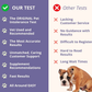 Glacier Peak Intolerance Test | Holistic Sensitivity Assessment