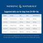 Nordic Naturals Omega-3 Pet | High-Quality + Sustainably Sourced Fish Oil
