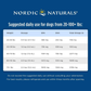 Nordic Naturals Omega-3 Pet | High-Quality + Sustainably Sourced Fish Oil