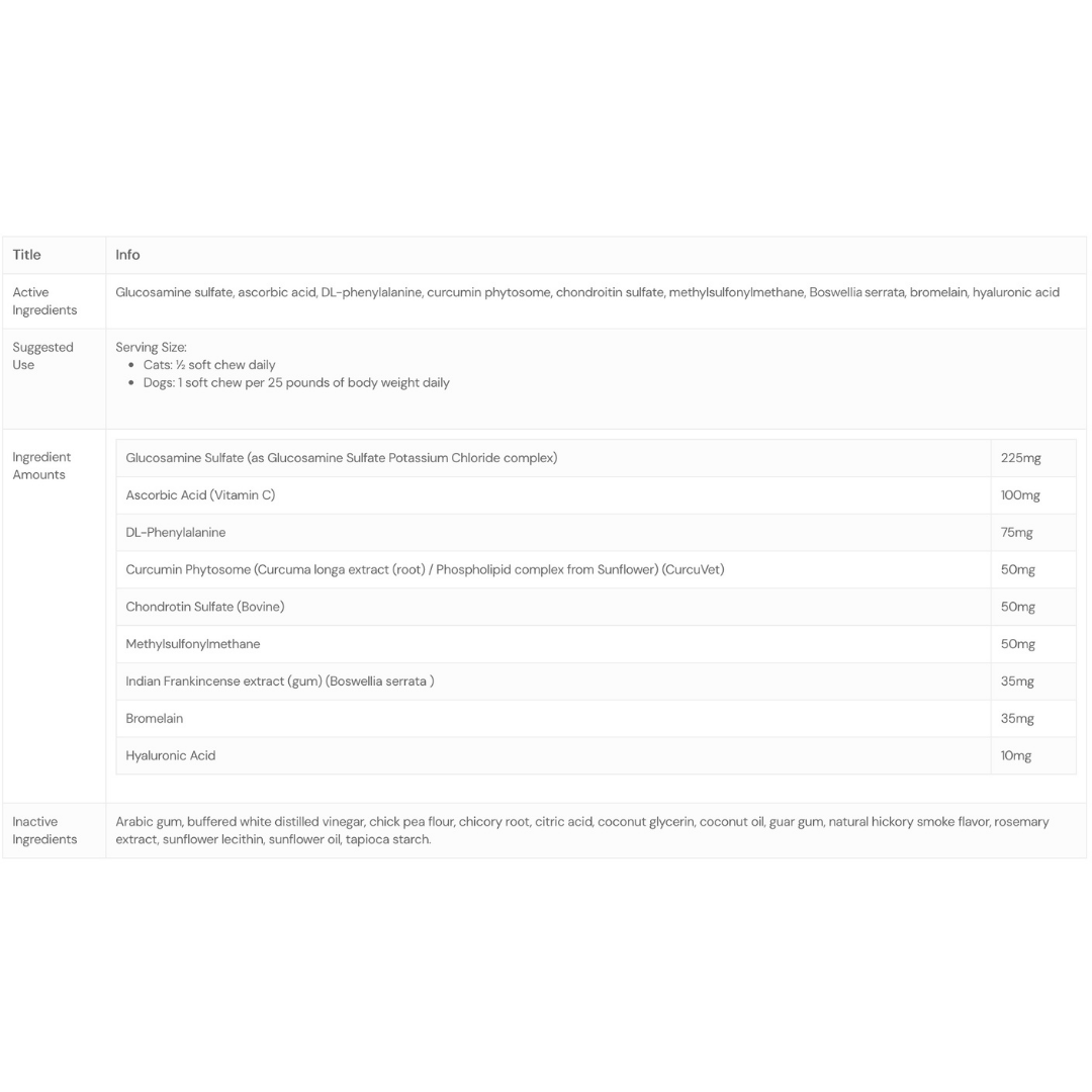 ThorneVet Joint Support | Advanced Mobility Support + Natural Anti-Inflammatories