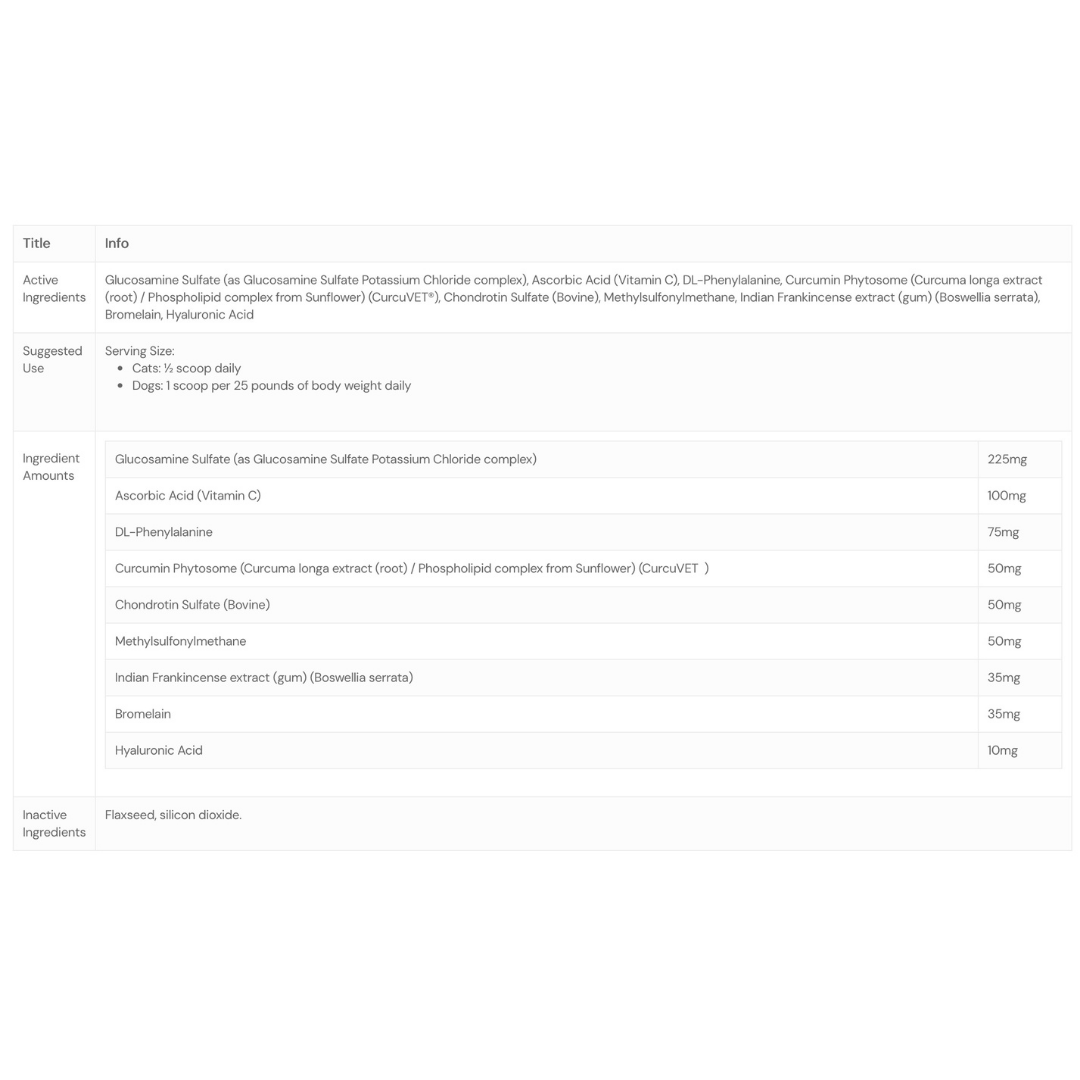 ThorneVet Joint Support | Advanced Mobility Support + Natural Anti-Inflammatories