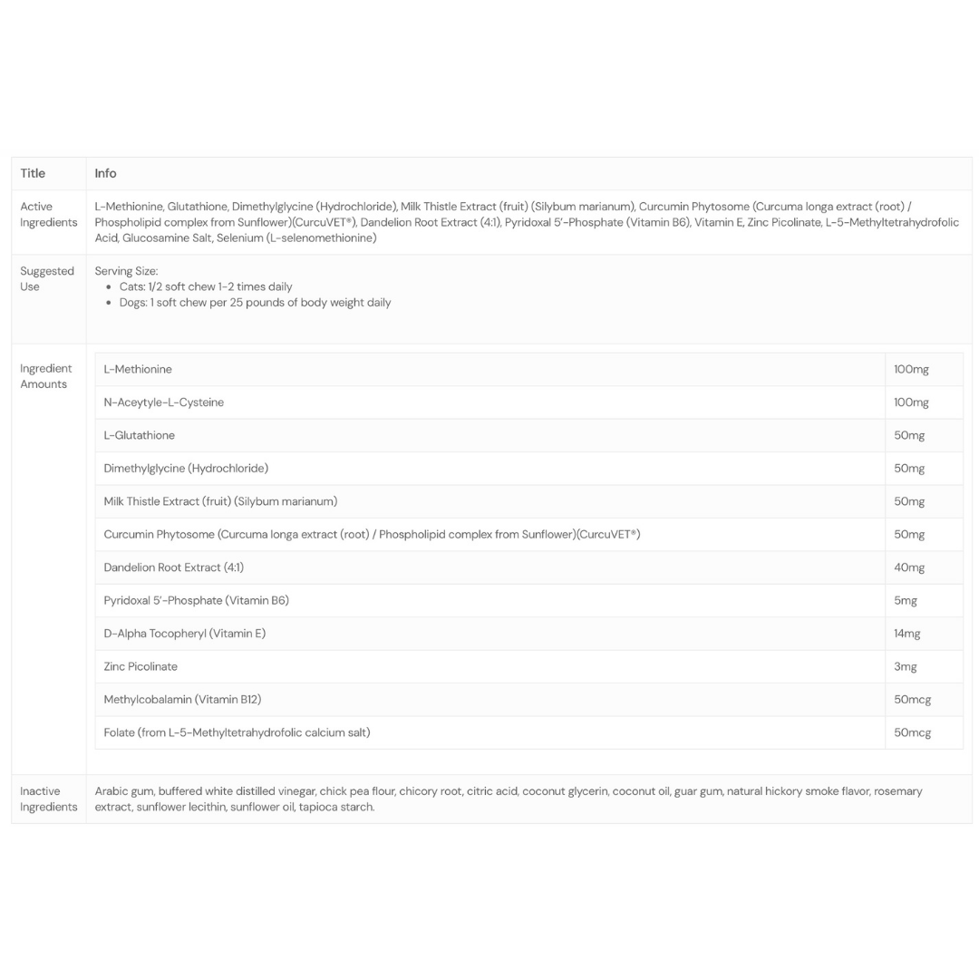 ThorneVet Liver Support | Liver Health + Detox Support