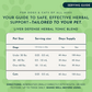 Animal Essentials Liver Defense | Natural Liver Support