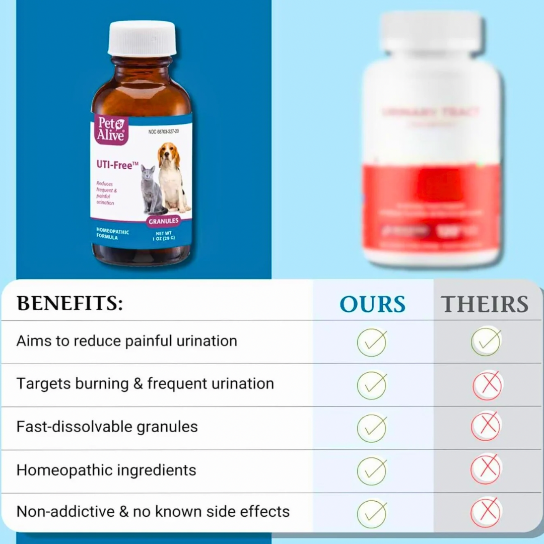 Pet Alive UTI-Free | Homeopathic Urinary Tract Support