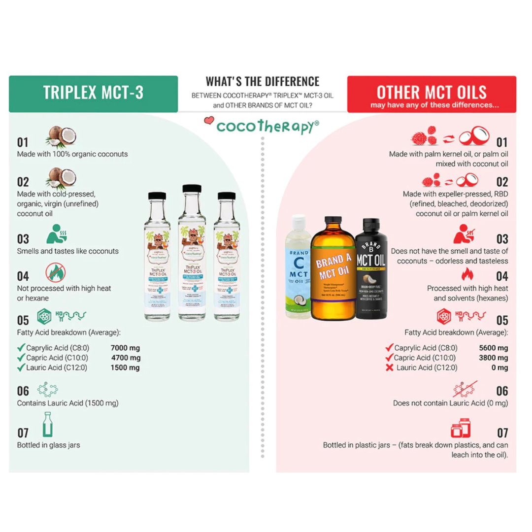 CocoTherapy TriPlex MCT-3 Coconut Oil