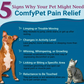 Pet Alive ComfyPet | Homeopathic Pain Relief