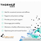 ThorneVet Joint Support Formula