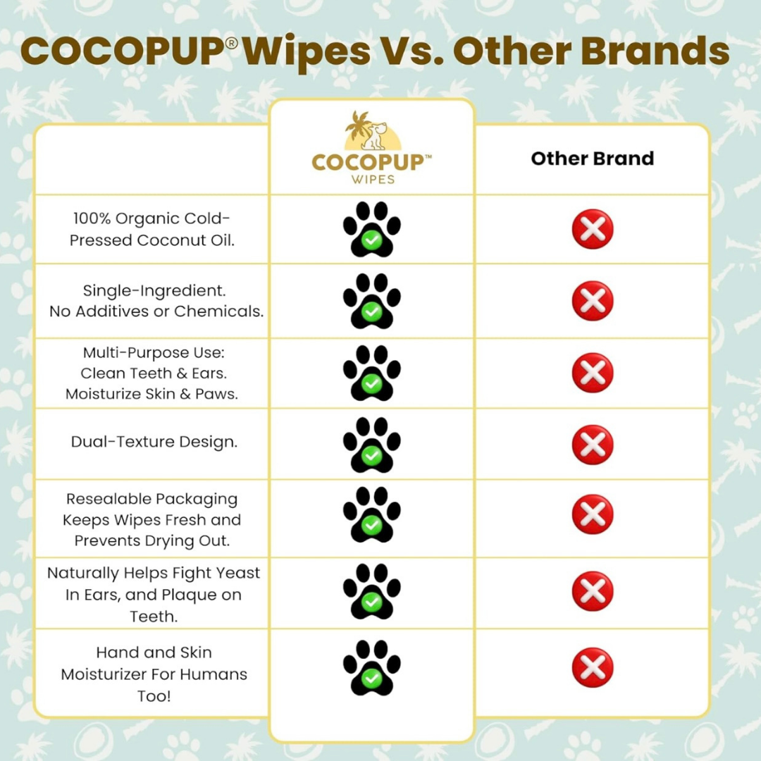 Cocopup Organic Coconut Oil Wipes | Dental & Multi-Purpose Care
