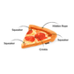 PLAY Puppy-roni Pizza